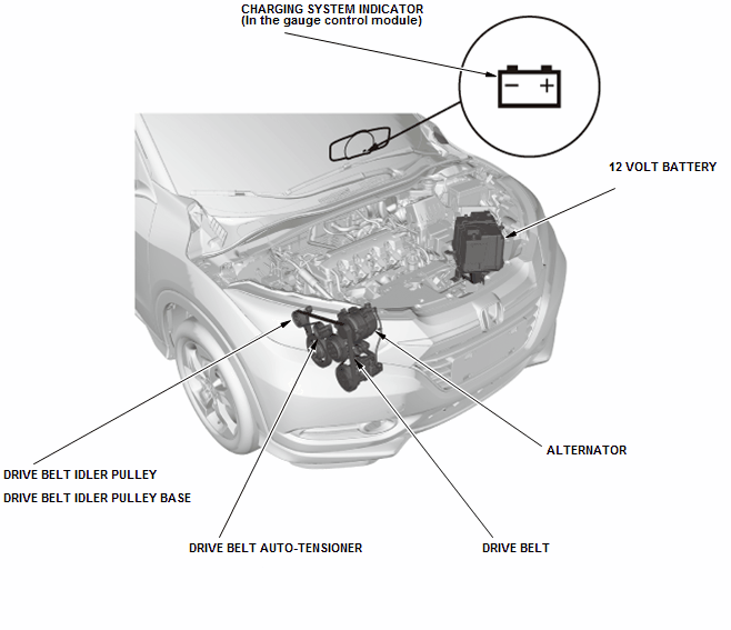 Charging System - Overhaul, Testing & Troubleshooting